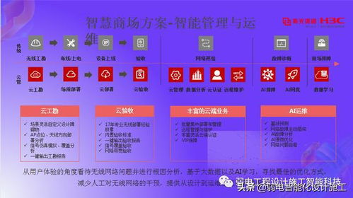 新华三智慧商场解决方案,学习