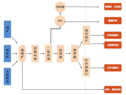 镓 锗相关物项将实施出口管制 均为新兴产业关键材料 相关公司有这些