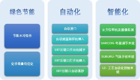 中国金属学会与西班牙萨拉冶集团 sarralle 绿色制造技术推广协议在北京成功签署