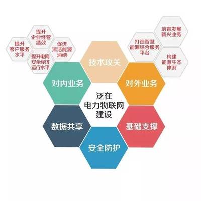 具有陕西特色的泛在电力物联网要怎样建?