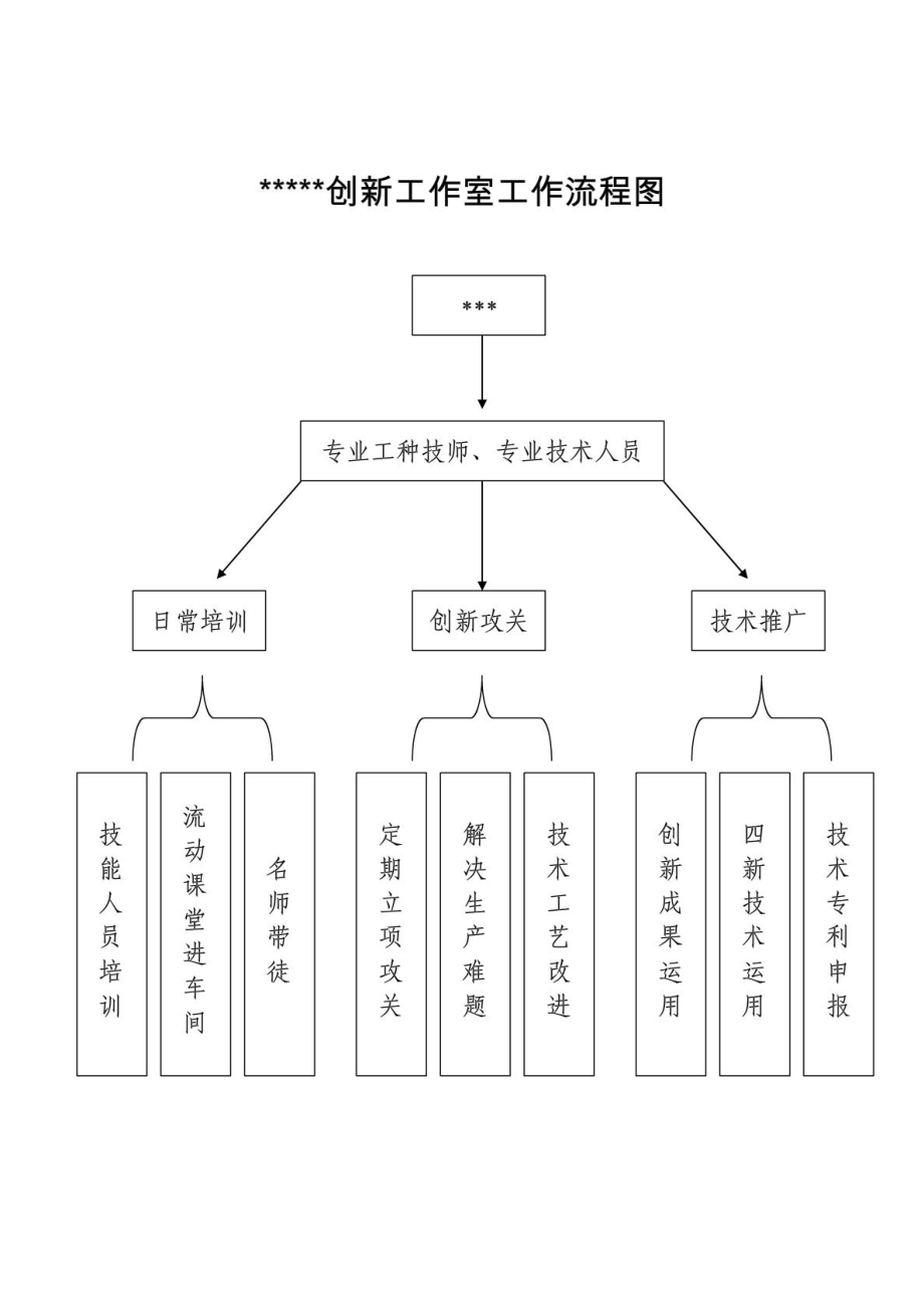 谭秀军:劳模创新工作室