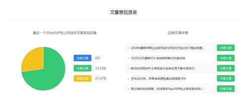 ios马甲包上架技术 推广价格预估,靠谱的自媒体推广平台