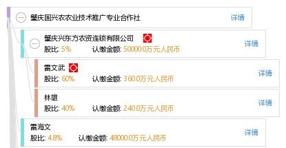 肇庆国兴农农业技术推广专业合作社