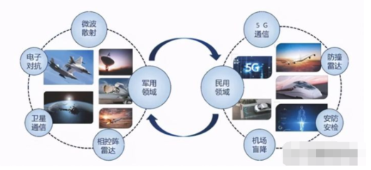 唯一实现量产的军用毫米波有源相控阵上市公司!多款产品刚刚定型