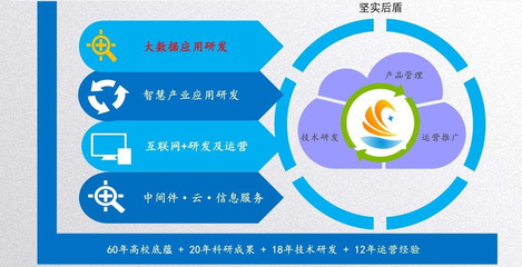 软件开发定制 低价真的意味着低质吗？