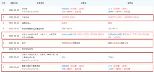 比亚迪又有大动作
