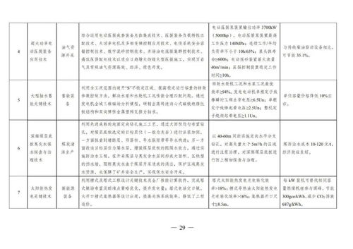 这些绿色技术推广应用力度将加大