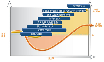 欧普照明PLM项目启动实施计划