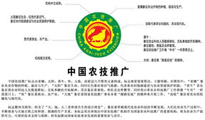 全国农技推广机构统一使用 中国农技推广 标识