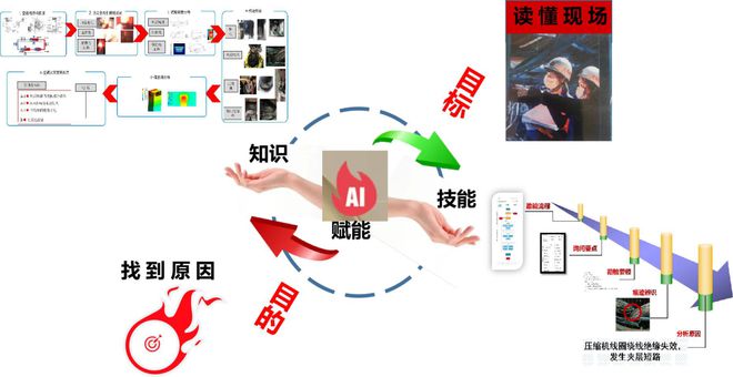 消防科技成果推广