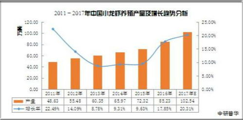 2020年中国小龙虾产业供给、需求、加工行业前景及技术推广分析