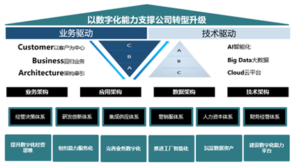 股权激励落地，智能制造业务有望成为赛意信息最大增长极