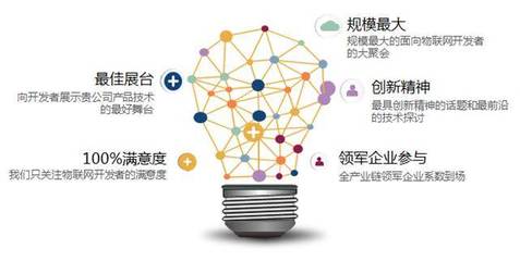 探索物联网新视界 开发者大会上的技术推广与未来展望