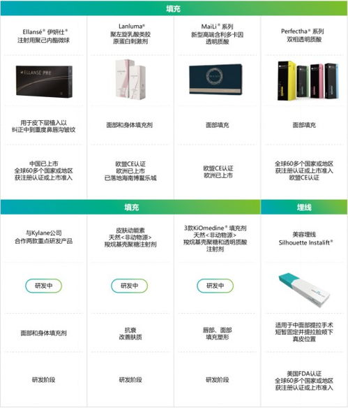 华东医药2022年重回高质量增长轨道 创新药、医美、工业微生物三大引擎加速增长