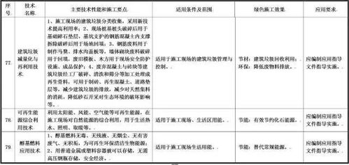 住建部就绿色施工技术公开征求意见，79项技术引领行业转型