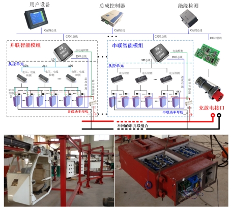 智能运行与控制技术 赋能未来工业的智慧引擎
